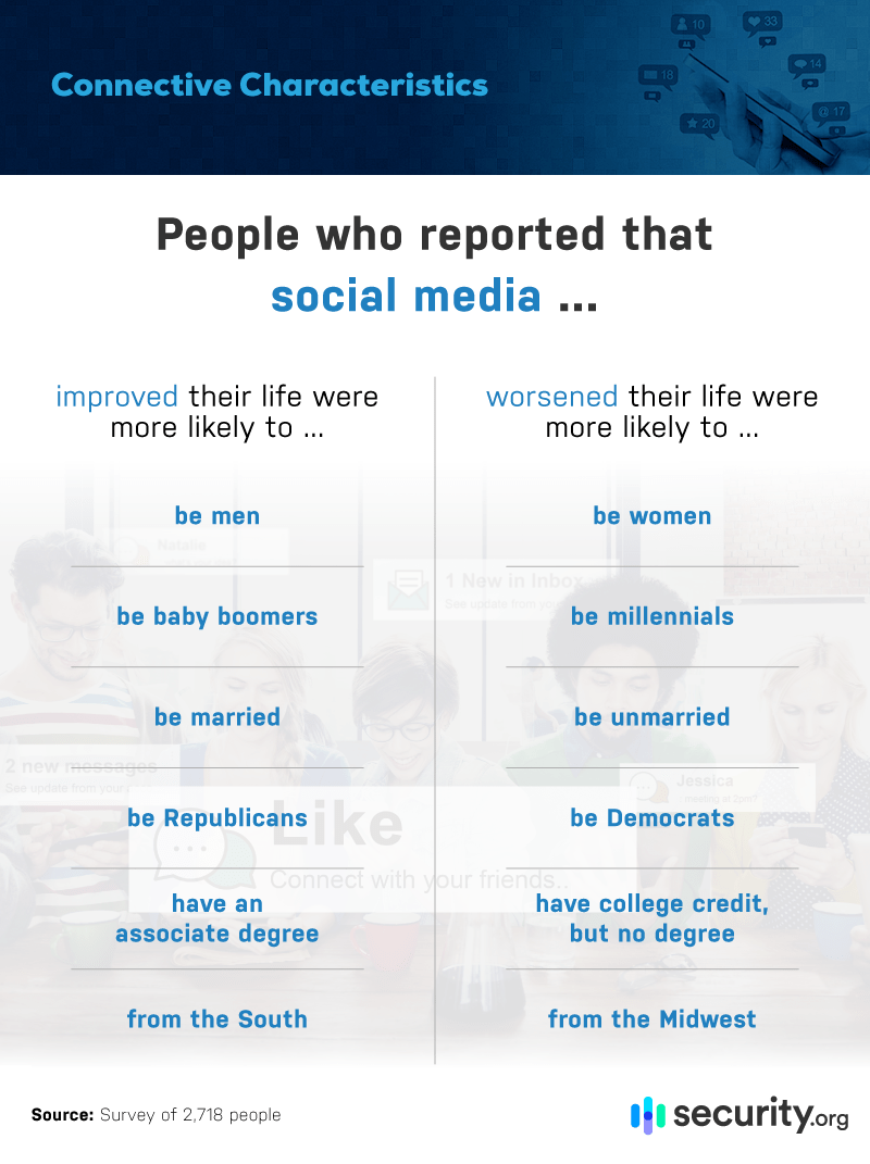Characters Associated With Social Media Opinions